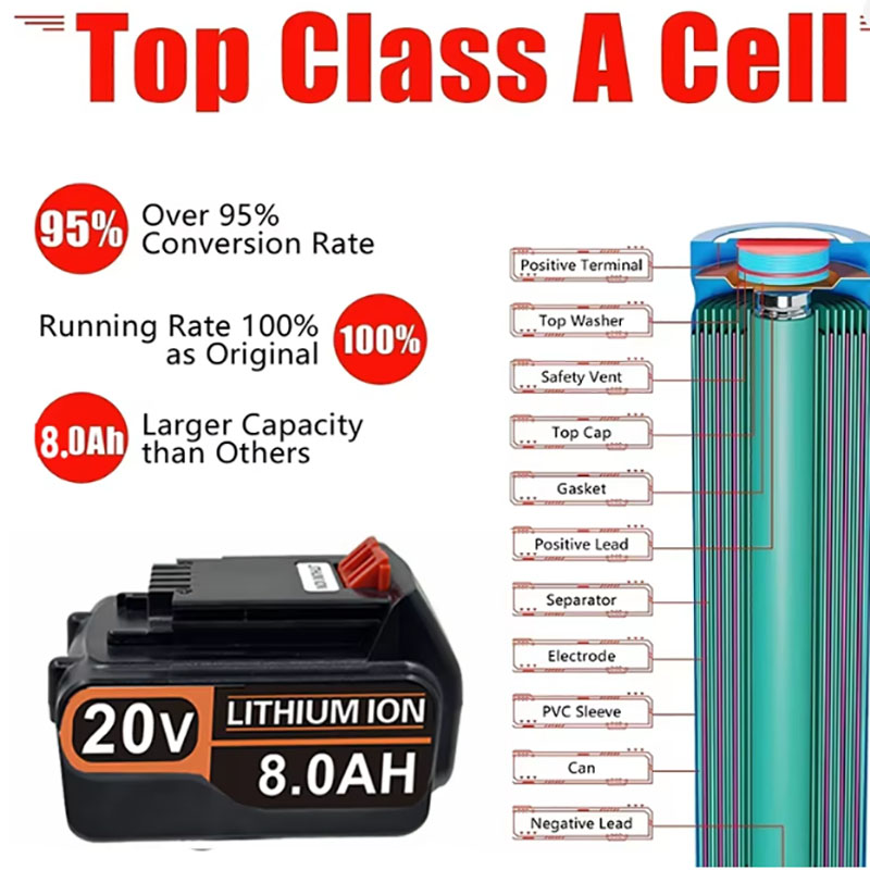 20V 3.0Ah 4.0Ah para Bateria B - Black+Decker Tool Cordless avaliação e preço